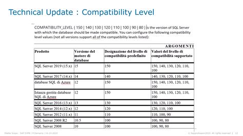 Delta Scope Sap Ehp8 For Sap Erp 60 Technical View Ppt