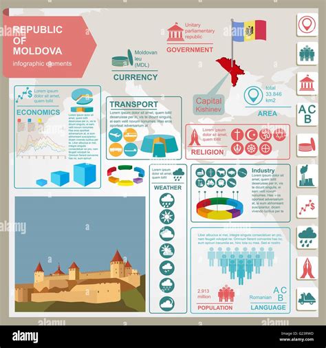 Moldova Infographics Statistical Data Sights Vector Illustration