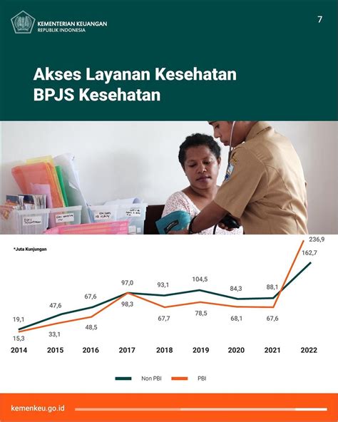 Apbn Kita Awal Tahun Dibuka Dengan Kinerja Positif Apbn