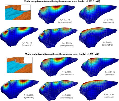 Finite Element Modal Analysis Of Cabril Dam Frequencies And Mode