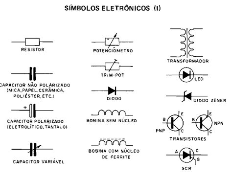 Tabela De Siglas Eletrônica Edukita