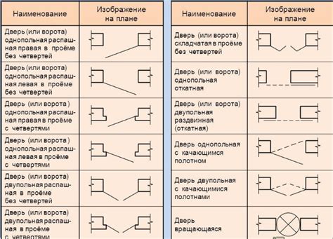 Как на схеме рисовать дверь Деревология