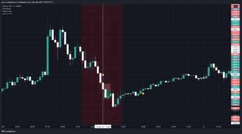 OANDA NAS100USD Chart Image By Jsavvv TradingView