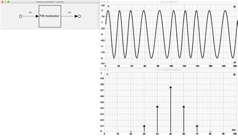 Frequency Modulation Fm Tutorial