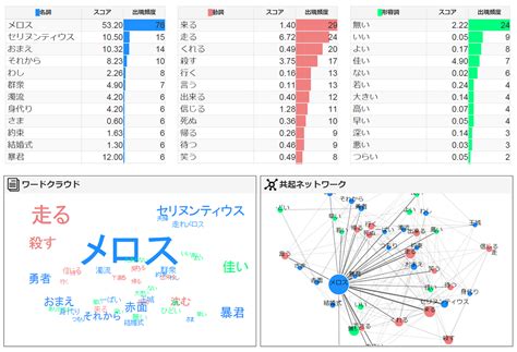 ニュース 株式会社ユーザーローカル