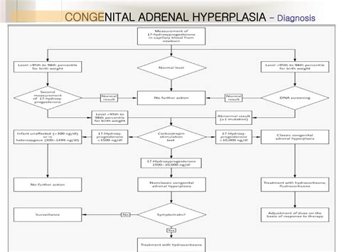 Ppt Chpter 9 Normal And Abnormal Sexual Development Powerpoint Presentation Id399067