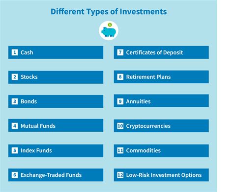 What Is A Portfolio Of Investments And How To Build One