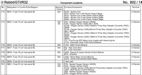 Golf Mk6 Fuse Box Diagram Headcontrolsystem