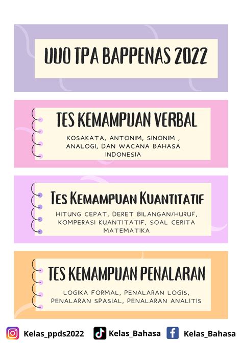 Materi Belajar Dan Diskusi Latihan Soal Soal Tpa Uuo Bappenas