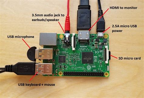 Set Up Raspberry Pi Alexa Voice Service