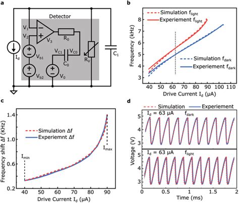 Fm‐based Detector Equivalent Circuit Model A Equivalent Circuit Download Scientific Diagram