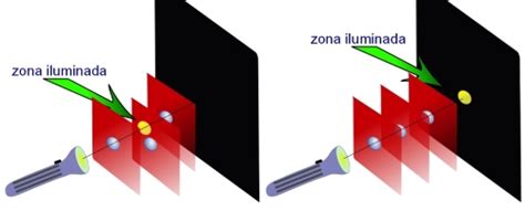 Propagaci N De La Luz Ptica Qu Es La Luz Una Historia De Una