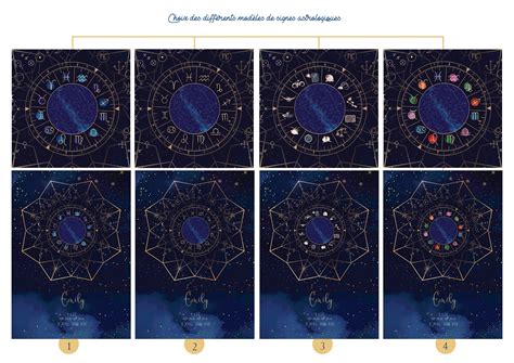 Carte Du Ciel Personnalis E Th Me Astral Unique Affiche Etsy