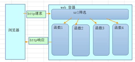 Java和python的web开发 腾讯云开发者社区 腾讯云