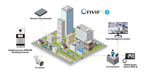 Onvif profile s - sapjegain