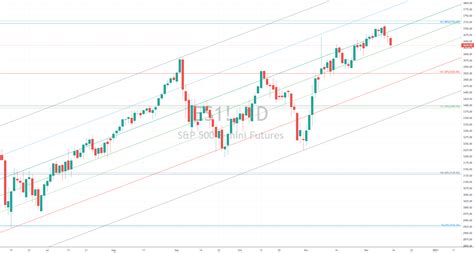 E Mini S P 500 Chart Analysis 11 Dec 2020 For CME MINI ES1 By