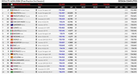 SBK Rinaldi Bautista è doppietta Ducati nella FP2 a Mandalika 3