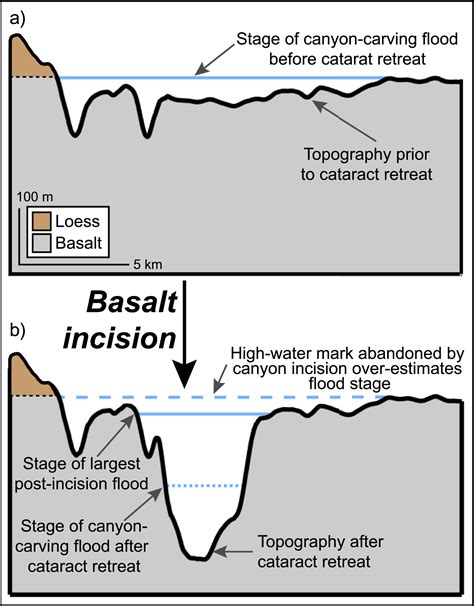 Pleistocene Megaflood Discharge In Grand Coulee Channeled Scabland