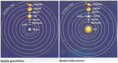 Descubre Las Diferencias Entre Heliocentrismo Y Geocentrismo En