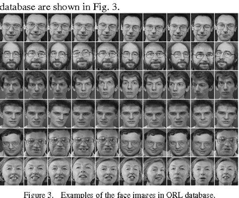 Figure 3 From Human Face Recognition Based On Improved Pca Algorithm