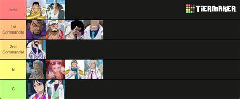 Marines One Piece Tier List Community Rankings Tiermaker