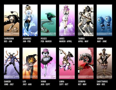 Fairy Tail Zodiac Celestial Spirits Fairy Tail Zodiac Pinterest