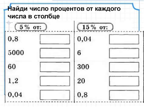 Нахождение процентов от числа. Самостоятельная работа - презентация онлайн