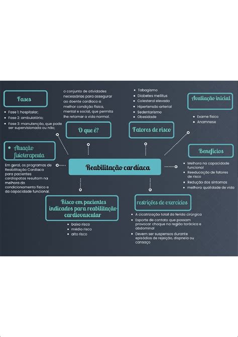 Mapas Mentais Sobre Karate Study Maps Nutrinat