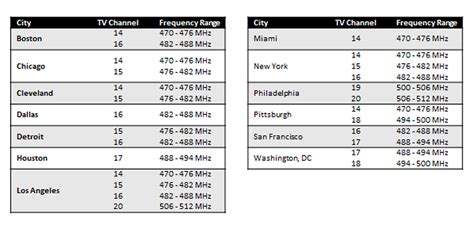 Wireless Microphone Frequency Bandwidth Legal 2020 Sale