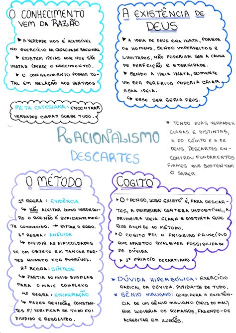 El Empirismo Y Racionalismo Mapa Mental Amostra