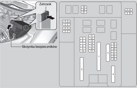 Honda Cr V 2020 2021 Fuse And Relay Box Fuse Box Diagrams