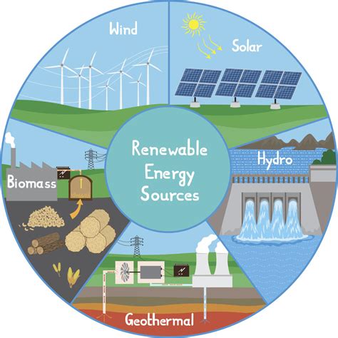 Summary Of Eee60 436 Renewable Energy 12564