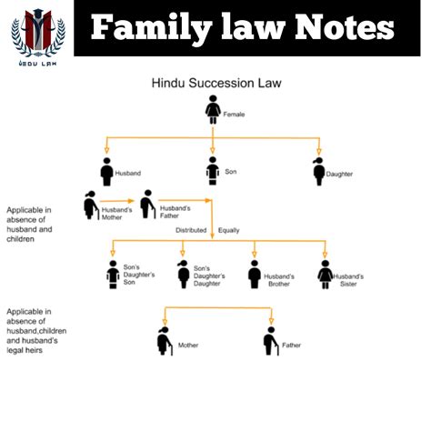 Family And Succession Law In Mexico 7