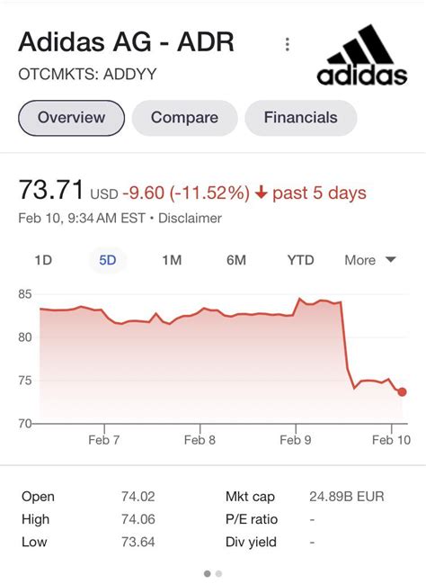 Adidas Stock plummets after they share info over unsold Yeezys : r/adidas