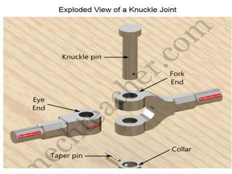 knuckle joint.pptx