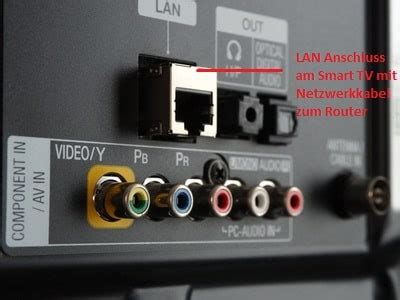 Fernseher Ans Internet Anschlie En Anleitung Und Tipps