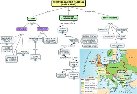 La Segunda Guerra Mundial Mapa Conceptual