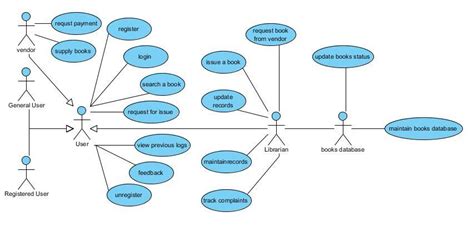 Activity Diagram For Online Mobile Recharge System Uml Diagr