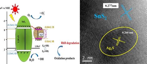 Materials Free Full Text Ag2S Quantum Dots Based On Flower Like