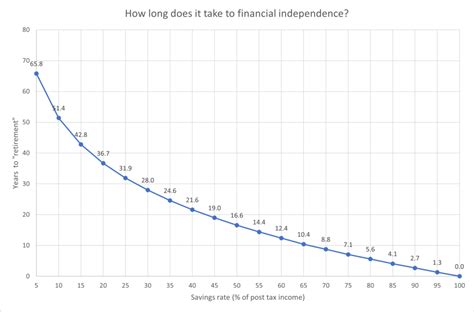 Savings Rate and … December 2023 – End of Month Update | Slack Investor