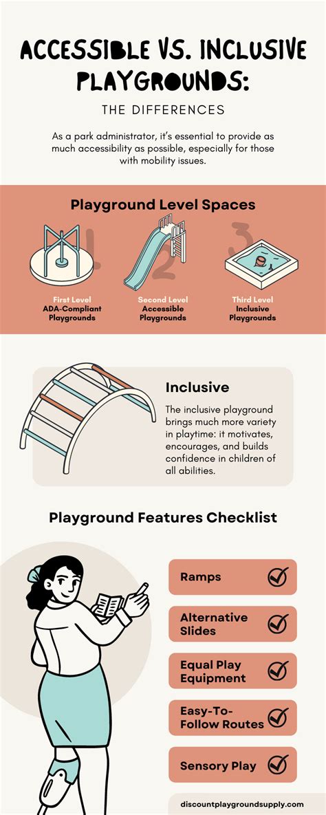 Accessible Vs Inclusive Playgrounds The Differences Discount