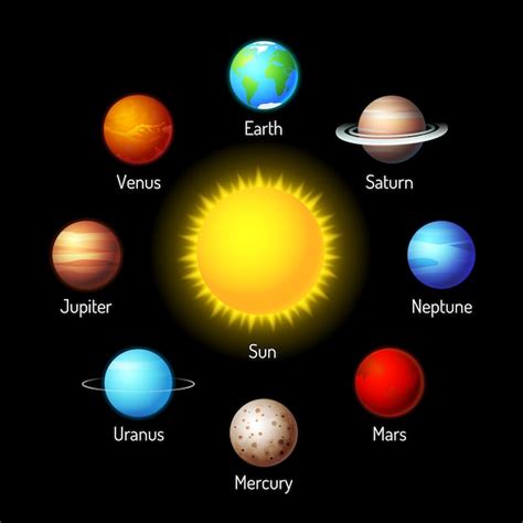 Vector Conjunto De Planetas Sistema Solar Con Planetas Alrededor Vector Gratis