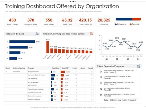 Employee Training Dashboard