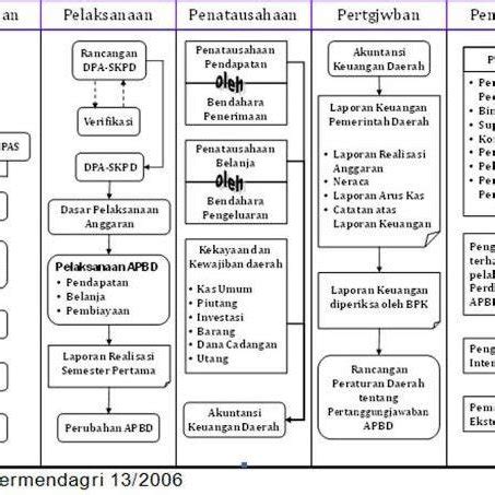 Keuangan Daerah Uraian Homecare