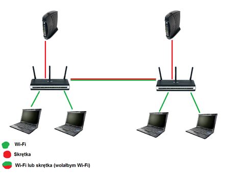 Jak połączyć dwa routery Linksys WRT160N w jedną sieć LAN bezprzewodowo