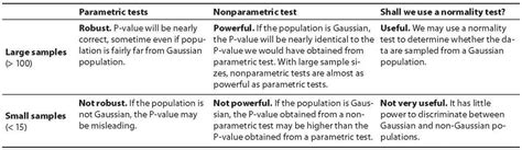 Comparing Groups For Statistical Differences How To Choose The Right Statistical Test