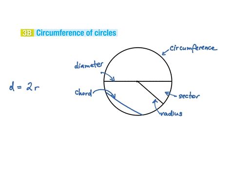 Yr 820213b Circumference Of Circles1 Math High School Math