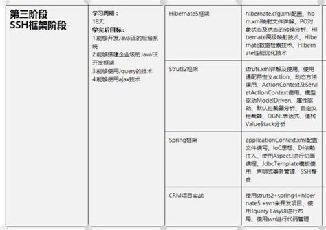 7年程式設計師面試官總結的java學習路線小白到大神一步到位 每日頭條