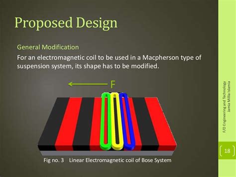 Electromagnetic suspension system