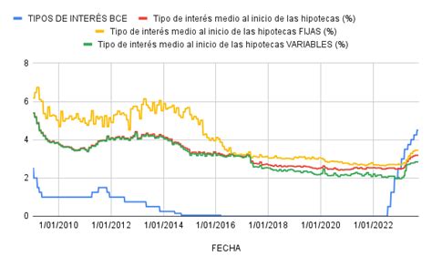 Encuentra La Mejor Tasa De Inter S Hoy Y Ahorra En Tu Hipoteca Toma La